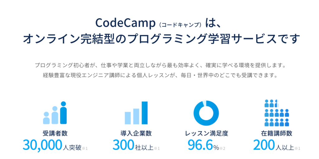 CodeCamp(コードキャンプ)とは？