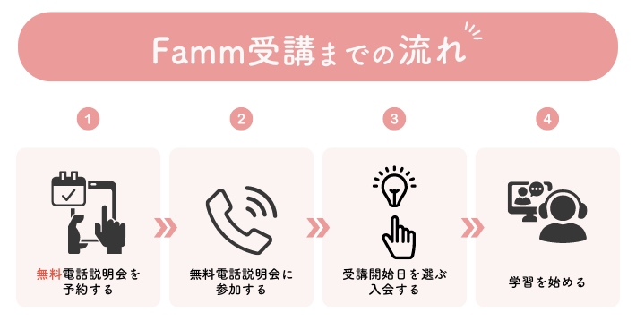 Fammママ専用Webデザイン講座申し込みまでの流れ4ステップ