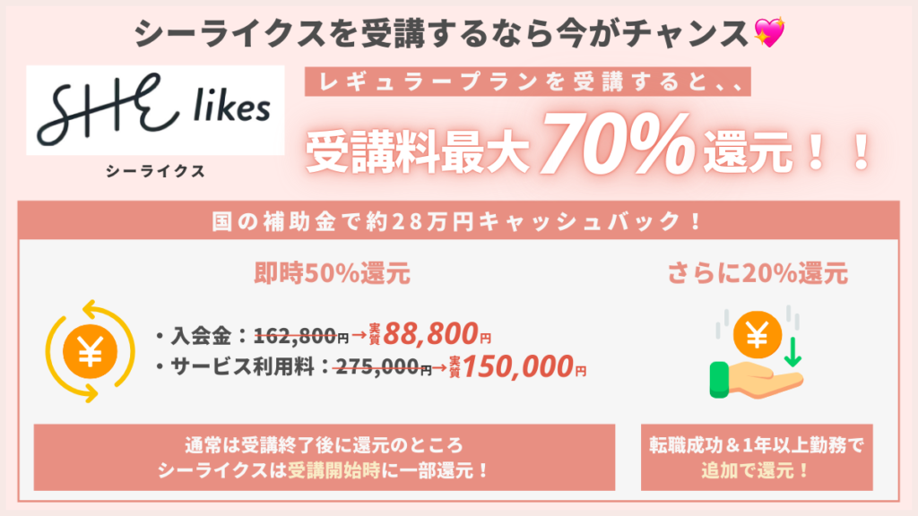 国の補助金で受講料最大70%(28万円)もお得に受講できるからです。 (2)